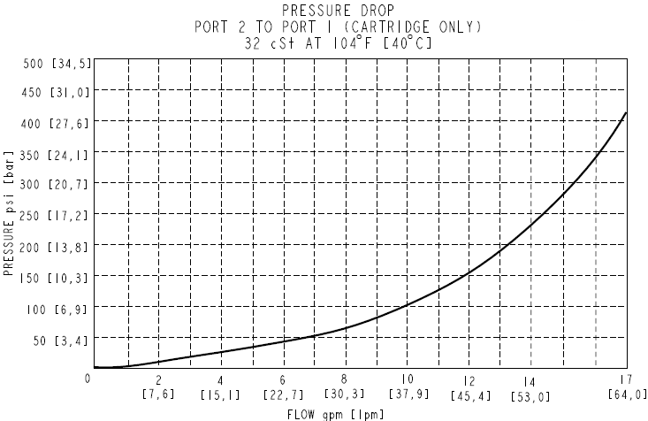 HVPR10-E48_Perf1(2022-02-24)