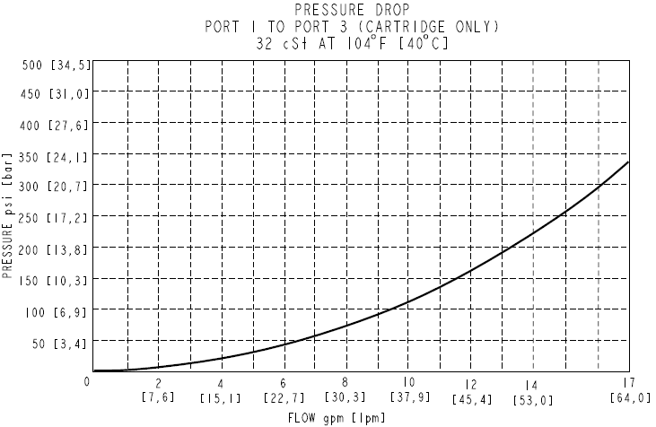 HVPR10-E48_Perf2(2022-02-24)