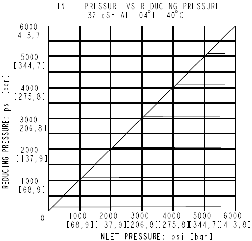 HVPR10-E48_Perf3(2022-02-24)