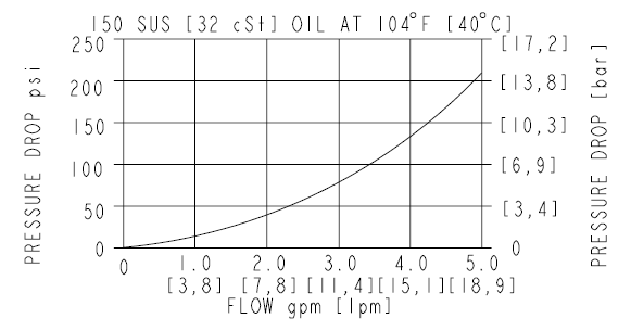 KS10-30_Perf(2022-02-24)