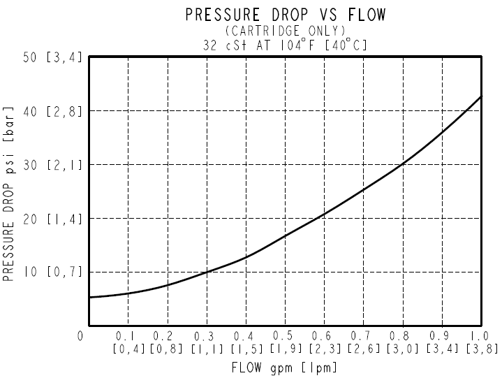 LSCVD10_Perf(2022-02-24)