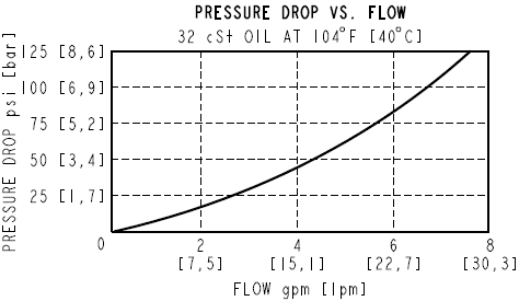 LSV1_Perf(2022-02-24)