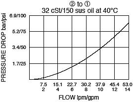 MP08-20_Perf_Chrt(2022-02-24)