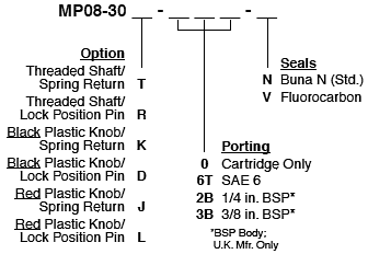 MP08-30_Order(2022-02-24)