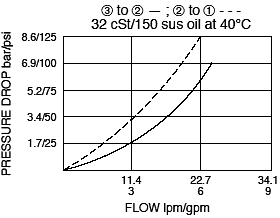 MP08-30_Perf_Chrt(2022-02-24)