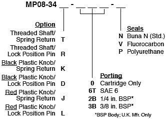 MP08-34_Order(2022-02-24)