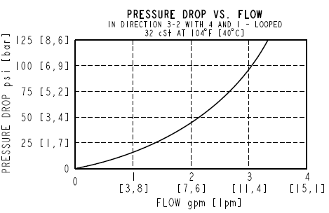 MP08-40_Perf(2022-02-24)