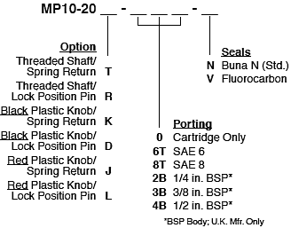 MP10-20_Order(2022-02-24)