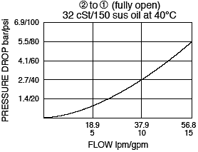 MP10-20_Perf_Chrt(2022-02-24)