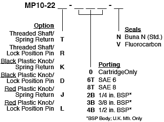 MP10-22_Order(2022-02-24)