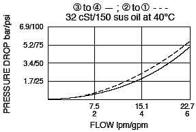 MP10-40_Perf_Chrt(2022-02-24)