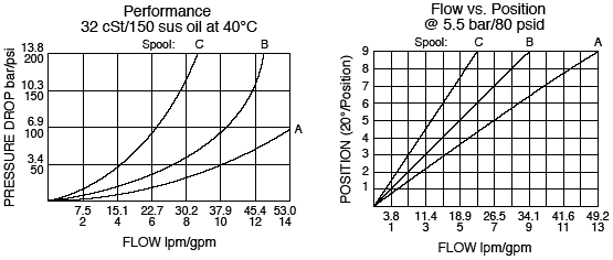 MR10-20_Flow-Pressure(2022-02-24)