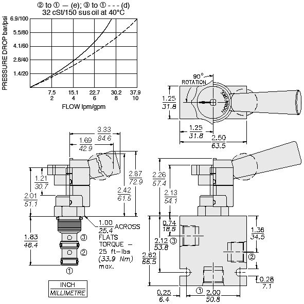 MR10-31_Chrt_Dim(2022-02-24)