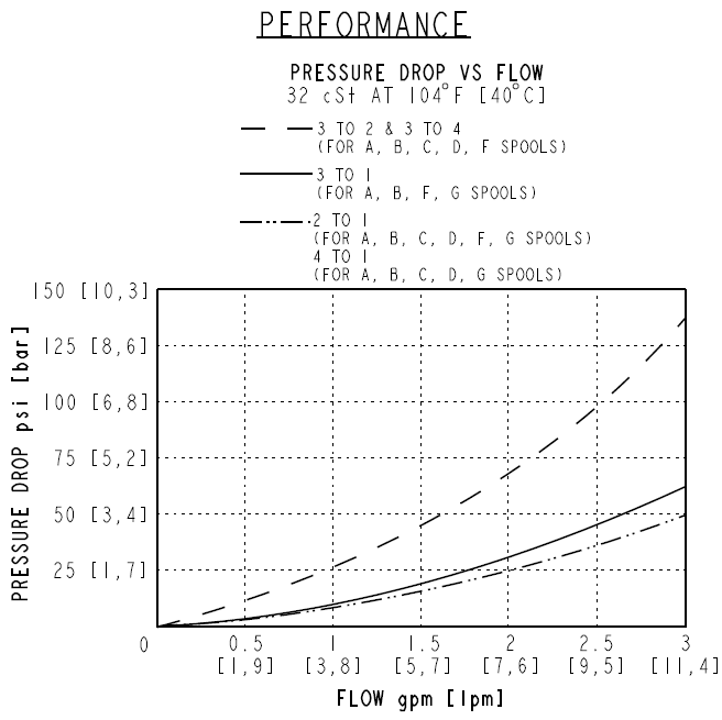 MR10-47X_Perf(2022-02-24)