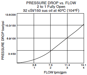 MV06-20_Perf_Chrt(2022-02-24)