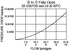 MV08-22_Perf_Chrt(2022-02-24)