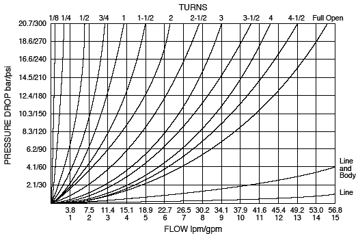 NV08-21_Flow-Pressure(2022-02-24)