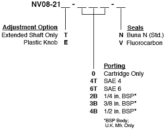 NV08-21_Order(2022-02-24)