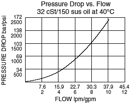 NV08-23_Flow-Pressure(2022-02-24)