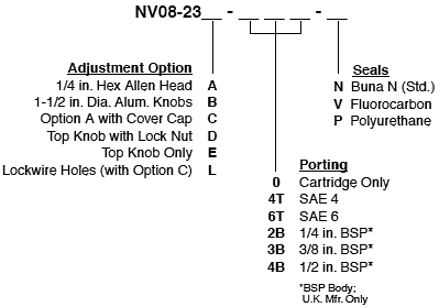 NV08-23_Order(2022-02-24)