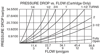 NV10-20_Flow-Pressure(2022-02-24)