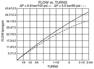 NV10-20_Flow-Turns(2022-02-24)