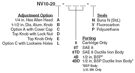 NV10-20_Order(2022-02-24)