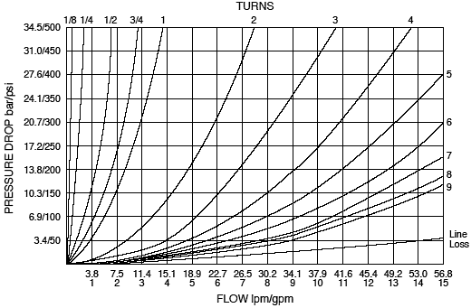 NV10-21_Flow-Pressure(2022-02-24)