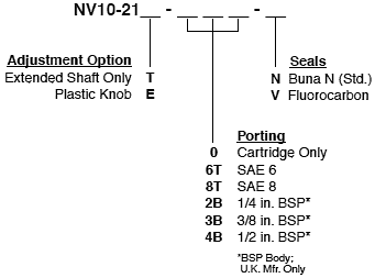 NV10-21_Order(2022-02-24)