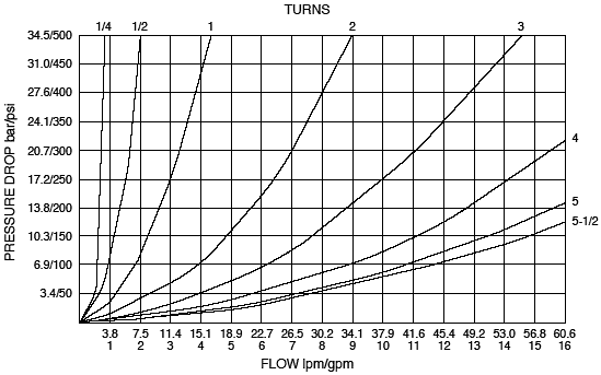 NV10-22_Flow-Pressure(2022-02-24)