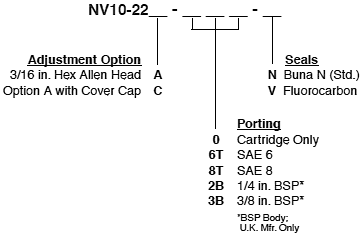 NV10-22_Order(2022-02-24)