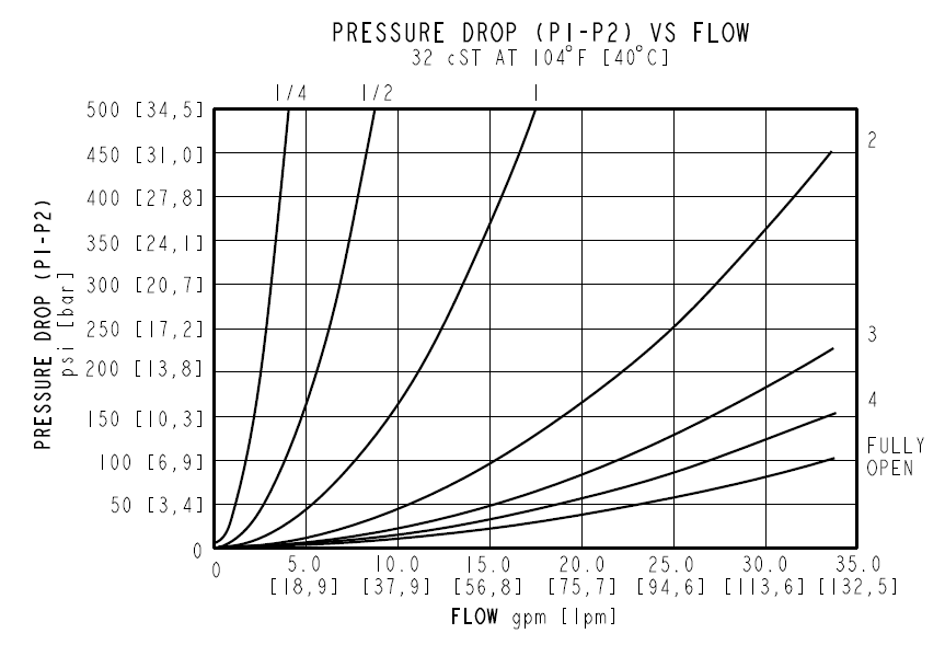 NV12-20_Perf1(2022-02-24)