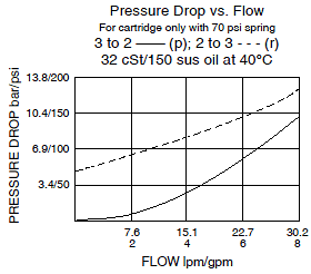 PC10-30_Perf_Chrt(2022-02-24)