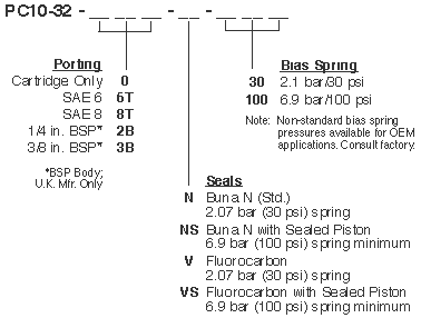 PC10-32_Order(2022-02-24)