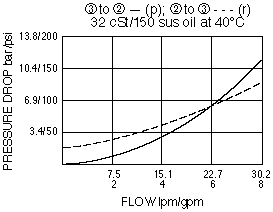 PC10-32_Perf_Chrt(2022-02-24)