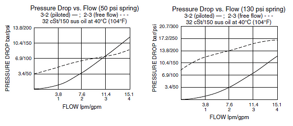 PC10-34_Perf_Chrt1(2022-02-24)