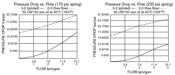 PC10-34_Perf_Chrt2(2022-02-24)