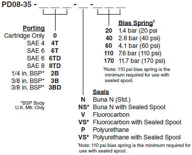 PD08-35_Order(2022-02-24)