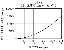 PD10-30_Perf_Chrt(2022-02-24)