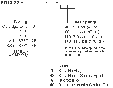 PD10-32_Order(2022-02-24)