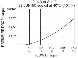 PD10-34_Perf_Chrt(2022-02-24)