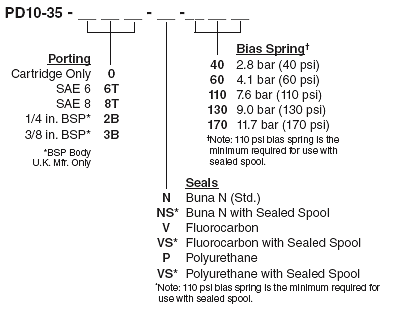 PD10-35_Order(2022-02-24)