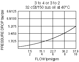 PD10-40_Perf_Chrt(2022-02-24)