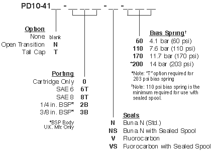 PD10-41_Order(2022-02-24)