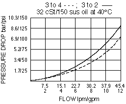 PD10-41_Perf_Chrt(2022-02-24)