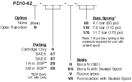 PD10-42_Order(2022-02-24)