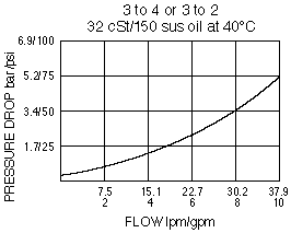 PD10-42_Perf_Chrt(2022-02-24)