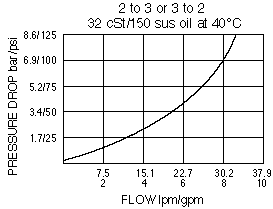 PD10-44_Perf_Chrt(2022-02-24)