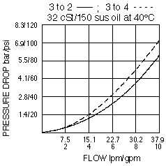 PD10-50_Perf_Chrt(2022-02-24)