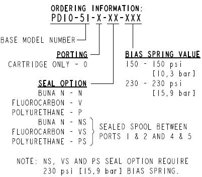 PD10-51_Order(2022-02-24)